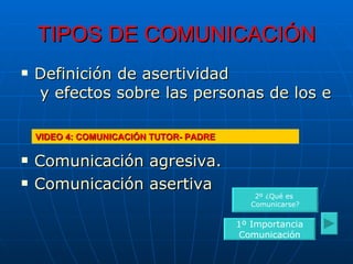 TIPOS DE COMUNICACIÓN Definición de  asertividad  y efectos sobre las personas de los estilos relacionales. Comunicación agresiva. Comunicación asertiva VIDEO 4: COMUNICACIÓN TUTOR- PADRE 1º Importancia Comunicación 2º ¿Qué es  Comunicarse? 
