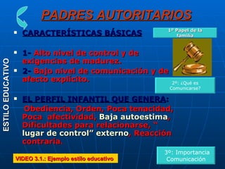 PADRES AUTORITARIOS CARACTERÍSTICAS BÁSICAS 1-   Alto nivel de control y de exigencias de madurez. 2-  Bajo nivel de comunicación y de afecto explícito. EL PERFIL INFANTIL QUE GENERA : Obediencia, Orden, Poca tenacidad, Poca  afectividad,  Baja autoestima , Dificultades para relacionarse, “ lugar de control” externo , Reacción contraria . ESTILO EDUCATIVO VIDEO 3.1.: Ejemplo estílo educativo 3º: Importancia Comunicación 2º: ¿Qué es  Comunicarse? 1º Papel de la familia 