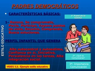 PADRES DEMOCRÁTICOS CARACTERÍSTICAS BÁSICAS: 1-  Razona, Se compromete, Pacta, Participa, Expone puntos de vista, Escucha, Comprende, Busca soluciones . PERFIL INFANTIL QUE GENERA Alto autocontrol y autoestima, Confianza en sí, Iniciativa, Persistencia en las tareas, Alta integración social. ESTILO EDUCATIVO 3º: Importancia Comunicación 2º: ¿Qué es  Comunicarse? VIDEO 3.2.: Ejemplo estílo educativo 1º Papel de la familia 