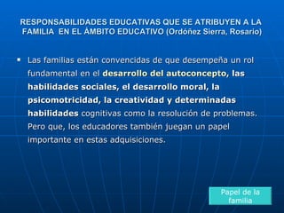 RESPONSABILIDADES EDUCATIVAS QUE SE ATRIBUYEN A LA  FAMILIA  EN EL ÁMBITO EDUCATIVO ( Ordóñez Sierra, Rosario) Las familias están convencidas de que desempeña un rol fundamental en el  desarrollo del  autoconcepto , las habilidades sociales, el desarrollo moral, la psicomotricidad, la creatividad y determinadas habilidades  cognitivas como la resolución de problemas. Pero que, los educadores también juegan un papel importante en estas adquisiciones. Papel de la familia 