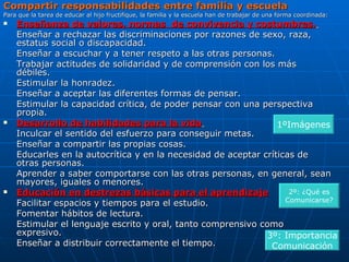 Compartir responsabilidades entre familia y escuela Para que la tarea de educar al hijo fructifique, la familia y la escuela han de trabajar de una forma coordinada:  Enseñanza de valores, normas  de convivencia y costumbres.   Enseñar a rechazar las discriminaciones por razones de sexo, raza, estatus social o discapacidad.  Enseñar a escuchar y a tener respeto a las otras personas.  Trabajar actitudes de solidaridad y de comprensión con los más débiles.  Estimular la honradez.  Enseñar a aceptar las diferentes formas de pensar.  Estimular la capacidad crítica, de poder pensar con una perspectiva propia.  Desarrollo de habilidades para la vida   Inculcar el sentido del esfuerzo para conseguir metas.  Enseñar a compartir las propias cosas.  Educarles en la autocrítica y en la necesidad de aceptar críticas de otras personas.  Aprender a saber comportarse con las otras personas, en general, sean mayores, iguales o menores.  Educación en destrezas básicas para el aprendizaje   Facilitar espacios y tiempos para el estudio.  Fomentar hábitos de lectura.  Estimular el lenguaje escrito y oral, tanto comprensivo como expresivo.  Enseñar a distribuir correctamente el tiempo.  1ºImágenes 2º: ¿Qué es  Comunicarse? 3º: Importancia Comunicación 