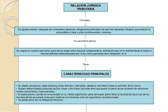 Relacion juridica tributaria