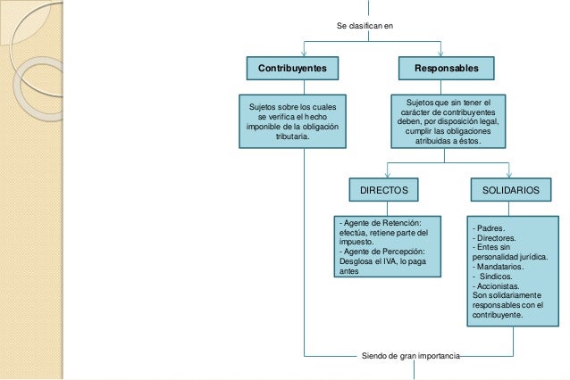 Relacion juridica tributaria