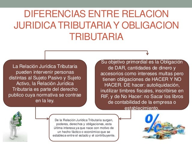 Relacion juridica tributaria y domicilio