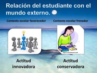 Contexto escolar favorecedor   Contexto escolar frenador




     Actitud                        Actitud
   innovadora                    conservadora
 