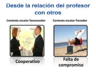 Contexto escolar favorecedor   Contexto escolar frenador




      Cooperativo                    Falta de
                                   compromiso
 