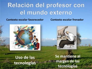 Contexto escolar favorecedor   Contexto escolar frenador




      Uso de las                  Se mantiene al
     tecnologías                  margen de las
                                   tecnologías
 