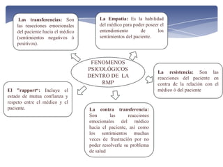 FENOMENOS
PSICOLÓGICOS
DENTRO DE LA
RMP
Las transferencias: Son
las reacciones emocionales
del paciente hacia el médico
(sentimientos negativos ó
positivos).
La Empatía: Es la habilidad
del médico para poder poseer el
entendimiento de los
sentimientos del paciente.
El "rapport“: Incluye el
estado de mutua confianza y
respeto entre el médico y el
paciente.
La resistencia: Son las
reacciones del paciente en
contra de la relación con el
médico ó del paciente
La contra transferencia:
Son las reacciones
emocionales del médico
hacia el paciente, así como
los sentimientos muchas
veces de frustración por no
poder resolverle su problema
de salud
 