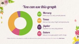 You can use this graph
Mercury
Mercury is a very small planet
Follow the link in the graph to modify its data and then paste the new one here. For more info, click here
Jupiter
Jupiter is a very big planet
Venus
Venus has very high temperatures
Saturn
Saturn is a gas giant with rings
52%
33%
4%
11%
 