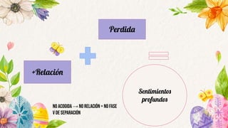 +Relación
Perdida
Sentimientos
profundos
NO acogida → NO relación = NO fase
V de separación
 
