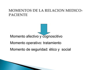 MOMENTOS DE LA RELACION MEDICO-
PACIENTE
Momento afectivo y cognoscitivo
Momento operativo: tratamiento
Momento de seguridad: ético y social
 