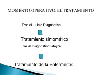 MOMENTO OPERATIVO: EL TRATAMIENTO
Tras el Juicio Diagnóstico
Tratamiento sintomático
Tras el Diagnóstico Integral
Tratamiento de la Enfermedad
 
