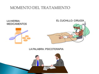 MOMENTO DEL TRATAMIENTO
LA HIERBA:
MEDICAMENTOS
EL CUCHILLO: CIRUGÍA
LA PALABRA:
PSICOTERAPIA
LA PALABRA: PSICOTERAPIA
 