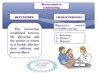 Doctor-patient
                           relationship


   DEFINITION                       CHARACTERISTICS


                                   Hippocrates      summed
    Tha interaction                over 2000 years ago
established between
                                    1. - Knowledge.
the physician and                   2. - Wisdom.
the patient to return               3. - Humanity.
to it health, alleviate
their suffering and
prevent illness
 