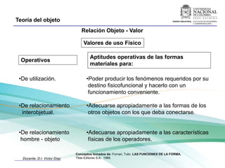 Teoría del objeto
                                 Relación Objeto - Valor

                                  Valores de uso Físico

                                      Aptitudes operativas de las formas
  Operativos
                                      materiales para:

 •De utilización.                   •Poder producir los fenómenos requeridos por su
                                     destino fisicofuncional y hacerlo con un
                                     funcionamiento conveniente.

 •De relacíonamiento                •Adecuarse apropiadamente a las formas de los
  interobjetual.                     otros objetos con los que deba conectarse.


 •De relacionamiento                •Adecuarse apropiadamente a las características
  hombre - objeto                    físicas de los operadores.

                              Conceptos tomados de: Fornari, Tulio. LAS FUNCIONES DE LA FORMA.
  Docente: D.I. Víctor Díaz   Tilde Editores S.A. 1989.
 