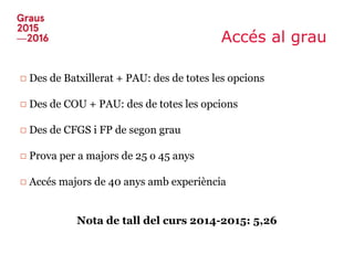 Accés al grau
□ Des de Batxillerat + PAU: des de totes les opcions
□ Des de COU + PAU: des de totes les opcions
□ Des de CFGS i FP de segon grau
□ Prova per a majors de 25 o 45 anys
□ Accés majors de 40 anys amb experiència
Nota de tall del curs 2014-2015: 5,26
 