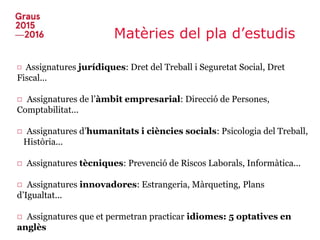 Matèries del pla d’estudis
□ Assignatures jurídiques: Dret del Treball i Seguretat Social, Dret
Fiscal...
□ Assignatures de l’àmbit empresarial: Direcció de Persones,
Comptabilitat...
□ Assignatures d’humanitats i ciències socials: Psicologia del Treball,
Història...
□ Assignatures tècniques: Prevenció de Riscos Laborals, Informàtica...
□ Assignatures innovadores: Estrangeria, Màrqueting, Plans
d’Igualtat...
□ Assignatures que et permetran practicar idiomes: 5 optatives en
anglès
 