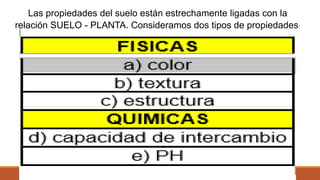Las propiedades del suelo están estrechamente ligadas con la
relación SUELO - PLANTA. Consideramos dos tipos de propiedades:
 