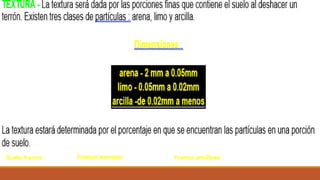 Suelo franco Franco arenoso : Franco arcilloso :
 