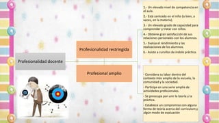 Profesionalidad docente
1.- Un elevado nivel de competencia en
el aula.
2.- Está centrado en el niño (o bien, a
veces, en la materia).
3.- Un elevado grado de capacidad para
comprender y tratar con niños.
4.- Obtiene gran satisfacción de sus
relaciones personales con los alumnos.
5.- Evalúa el rendimiento y las
realizaciones de los alumnos.
6.- Asiste a cursillos de índole práctica.
- Considera su labor dentro del
contexto más amplio de la escuela, la
comunidad y la sociedad.
- Participa en una serie amplia de
actividades profesionales.
- Se preocupa por unir la teoría y la
práctica.
- Establece un compromiso con alguna
forma de teoría acerca del curriculum y
algún modo de evaluación
Profesionalidad restringida
Profesional amplio
 