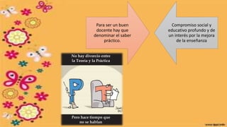 Para ser un buen
docente hay que
denominar el saber
práctico.
Compromiso social y
educativo profundo y de
un interés por la mejora
de la enseñanza
 