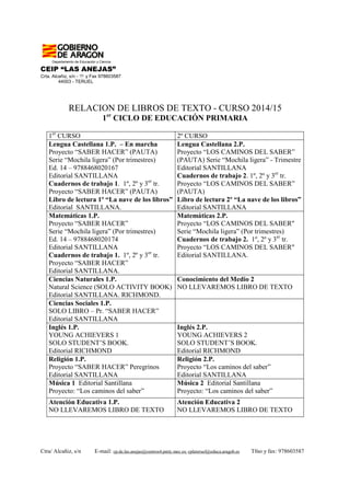 Departamento de Educación y Ciencia
CEIP “LAS ANEJAS”
Crta. Alcañiz, s/n - ℡ y Fax 978603587
44003 - TERUEL
Ctra/ Alcañiz, s/n E-mail: cp.de.las.anejas@centros4.pntic.mec.es; cplateruel@educa.aragob.es Tfno y fax: 978603587
RELACION DE LIBROS DE TEXTO - CURSO 2014/15
1er
CICLO DE EDUCACIÓN PRIMARIA
1er
CURSO 2º CURSO
Lengua Castellana 1.P. – En marcha
Proyecto “SABER HACER” (PAUTA)
Serie “Mochila ligera” (Por trimestres)
Ed. 14 – 9788468020167
Editorial SANTILLANA
Cuadernos de trabajo 1. 1º, 2º y 3er
tr.
Proyecto “SABER HACER” (PAUTA)
Libro de lectura 1º “La nave de los libros”
Editorial SANTILLANA.
Lengua Castellana 2.P.
Proyecto “LOS CAMINOS DEL SABER”
(PAUTA) Serie “Mochila ligera” - Trimestre
Editorial SANTILLANA
Cuadernos de trabajo 2. 1º, 2º y 3er
tr.
Proyecto “LOS CAMINOS DEL SABER”
(PAUTA)
Libro de lectura 2º “La nave de los libros”
Editorial SANTILLANA
Matemáticas 1.P.
Proyecto “SABER HACER”
Serie “Mochila ligera” (Por trimestres)
Ed. 14 – 9788468020174
Editorial SANTILLANA
Cuadernos de trabajo 1. 1º, 2º y 3er
tr.
Proyecto “SABER HACER”
Editorial SANTILLANA.
Matemáticas 2.P.
Proyecto “LOS CAMINOS DEL SABER"
Serie “Mochila ligera” (Por trimestres)
Cuadernos de trabajo 2. 1º, 2º y 3er
tr.
Proyecto “LOS CAMINOS DEL SABER"
Editorial SANTILLANA.
Ciencias Naturales 1.P.
Natural Science (SOLO ACTIVITY BOOK)
Editorial SANTILLANA. RICHMOND.
Conocimiento del Medio 2
NO LLEVAREMOS LIBRO DE TEXTO
Ciencias Sociales 1.P.
SOLO LIBRO – Pr. “SABER HACER”
Editorial SANTILLANA
Inglés 1.P.
YOUNG ACHIEVERS 1
SOLO STUDENT’S BOOK.
Editorial RICHMOND
Inglés 2.P.
YOUNG ACHIEVERS 2
SOLO STUDENT’S BOOK.
Editorial RICHMOND
Religión 1.P.
Proyecto “SABER HACER” Peregrinos
Editorial SANTILLANA
Religión 2.P.
Proyecto “Los caminos del saber”
Editorial SANTILLANA
Música 1 Editorial Santillana
Proyecto: “Los caminos del saber”
Música 2 Editorial Santillana
Proyecto: “Los caminos del saber”
Atención Educativa 1.P.
NO LLEVAREMOS LIBRO DE TEXTO
Atención Educativa 2
NO LLEVAREMOS LIBRO DE TEXTO
 