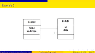 Example 2
Sérgio Souza Costa (Universidade Federaldo Maranhão) Paradigmas de Programação 28 de junho de 2016 11 / 17
 