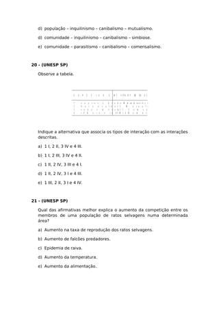 d) população – inquilinismo – canibalismo – mutualismo.
d) comunidade – inquilinismo – canibalismo – simbiose.
e) comunidade – parasitismo – canibalismo – comensalismo.
20 - (UNESP SP)
Observe a tabela.
E S P É C I E S E M I N T E R A Ç Â OT I P O D E I N T E R A Ç Â O
1 . c u p i n s x p r o t o z o á r i o s
2 . b o i x o v e l h a
3 . s a p o x m o s c a
4 . r ê m o r a x t u b a r ã o
I . P r e d a t i s m o
I I . M u t u a l i s m o
I I I . C o m e n s a l i s m o
I V . C o m p e t i ç ã o
Indique a alternativa que associa os tipos de interação com as interações
descritas.
a) 1 I, 2 II, 3 IV e 4 III.
b) 1 I, 2 III, 3 IV e 4 II.
c) 1 II, 2 IV, 3 III e 4 I.
d) 1 II, 2 IV, 3 I e 4 III.
e) 1 III, 2 II, 3 I e 4 IV.
21 - (UNESP SP)
Qual das afirmativas melhor explica o aumento da competição entre os
membros de uma população de ratos selvagens numa determinada
área?
a) Aumento na taxa de reprodução dos ratos selvagens.
b) Aumento de falcões predadores.
c) Epidemia de raiva.
d) Aumento da temperatura.
e) Aumento da alimentação.
 