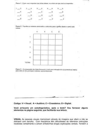 Código: V = Visual; A = Auditivo; C = Cinestésico; D = Digital.

Você arriscaria um autodiagnóstico, após o teste? Vou fornecer alguns
elementos na página seguinte, que facilitarão sua leitura:



VISUAL As pessoas visuais memorizam através de imagens que vêem e não se
distraem com barulho. Com freqüência têm dificuldades de relembrar instruções
recebidas verbalmente e acham enfadonhas longas explicações verbais. Tendem a
 