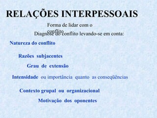 RELAÇÕES INTERPESSOAIS Natureza   do conflito Contexto grupal  ou  organizacional Motivação  dos  oponentes Razões  subjacentes  Grau  de  extensão Intensidade   ou importância  quanto  as conseqüências Forma de lidar com o conflito Diagnose do conflito levando-se em conta: 