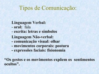 Linguagem Verbal:  -  oral:   fala -  escrita: letras e símbolos Linguagem Não-verbal: - c omunicação visual: olhar - m ovimentos corporais: postura - expressões faciais: fisionomia “ Os gestos e os movimentos expõem os  sentimentos ocultos”. Tipos de Comunicação: 