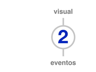 visual



abstração em   2 níveis
          eventos
 