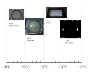 1973
                                    Pong
   1958
   Tennis for two




                      1963
                      SpaceWar                1975
                                              Gun Fight




1950                1960         1970      1975           1979
 