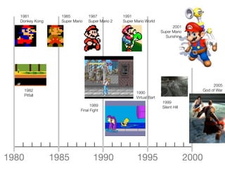 1981            1985          1987            1991
   Donkey Kong     Super Mario   Super Mario 2   Super Mario World
                                                                             2001
                                                                       Super Mario
                                                                         Sunshine




                                                                                                 2005
       1982                                                                                 God of War
                                                        1990
       Pitfall
                                                        Virtual Bart
                                                                       1999
                                   1989                                Silent Hill
                             Final Fight




1980             1985               1990                1995                         2000
 