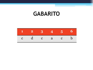 GABARITO
1 2 3 4 5 6
c d c a c b
 