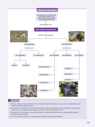 Rede de conceitos
                                                             interações que os indivíduos de
                                                                uma espécie mantêm com
                                                              indivíduos da mesma espécie
                                                                ou de espécies diferentes


                                                                  são definidas como


                                                           RELAÇÕES ECOLÓGICAS


                                                               podem ser agrupadas em




                                        intraespecíficas                                          interespecíficas

                                         dividem-se em                                            dividem-se em




                         de cooperação                   de competição            de cooperação   de competição      de predação




                   colônia            sociedade
                                                               protocooperação
                                                                                                       predação



                                                                 comensalismo                         parasitismo



                                                                                                       herbivoria

                                                                  inquilinismo




                                                                  mutualismo




                Questões

              	1.	Em seu caderno, faça uma lista com as relações ditas harmônicas e outra com as desarmônicas que
                  estão presentes neste esquema.
              	2.	No decorrer do capítulo, a relação de inquilinismo não é apresentada como relação de cooperação.
                  Comente a sua inclusão nessa categoria, como foi feito no esquema acima.
              	3.	Comente, como solicitado na questão anterior, a inclusão da herbivoria na categoria de relações
                  ecológicas de predação.
              	4.	Em seu caderno, escreva um exemplo para cada tipo de relação ecológica.


                                                                                                                                     287




3P_EMB3_LA_U03_C13_268A287.indd 287                                                                                                26.10.09 17:23:01
 