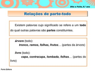 Dito e Feito, 6.º ano



                      Relações de parte-todo
                      Relações de parte-todo

                Existem palavras cujo significado se refere a um todo
           do qual outras palavras são partes constituintes.


                árvore (todo):
                   tronco, ramos, folhas, frutos… (partes da árvore)

                livro (todo):
                     capa, contracapa, lombada, folhas… (partes do
           livro)

Porto Editora
 