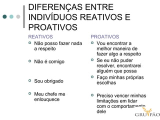 DIFERENÇAS ENTRE
INDIVÍDUOS REATIVOS E
PROATIVOS
REATIVOS
 Não posso fazer nada
a respeito
 Não é comigo
 Sou obrigado
 Meu chefe me
enlouquece
PROATIVOS
 Vou encontrar a
melhor maneira de
fazer algo a respeito
 Se eu não puder
resolver, encontrarei
alguém que possa
 Faço minhas próprias
escolhas
 Preciso vencer minhas
limitações em lidar
com o comportamento
dele
 
