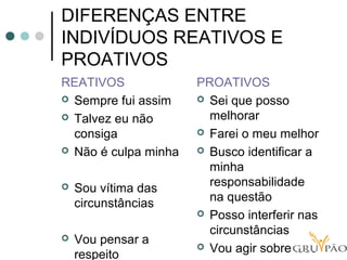 DIFERENÇAS ENTRE
INDIVÍDUOS REATIVOS E
PROATIVOS
REATIVOS
 Sempre fui assim
 Talvez eu não
consiga
 Não é culpa minha
 Sou vítima das
circunstâncias
 Vou pensar a
respeito
PROATIVOS
 Sei que posso
melhorar
 Farei o meu melhor
 Busco identificar a
minha
responsabilidade
na questão
 Posso interferir nas
circunstâncias
 Vou agir sobre isso
 
