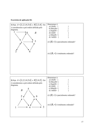 Exercícios de aplicação 04:

1) Seja A = {1, 2,3, 4,5,6} e B {2,3, 4} . Em   Determinar i)
                                                 a) LS(B)= {                  }
A consideremos a pré-ordem definida pelo
                                                 b) Max(B)={                  }
diagrama.
                                                 c) Sup(B)= {                 }
   1                4           B                d) LI(B)= {                  }
                                                 c) Min(B) ={                 }
                                                 d) Inf(B)= {                 }

                                3               ii)    ( B, p ) é parcialmente ordenado?
            5


       2                    6
                                                iii)   ( B, p ) é totalmente ordenado?




                                                Determinar i)
2) Seja A = {1, 2,3, 4,5,6} e B {2, 4,5} . Em    a) LS(B)= {                  }
                                                 b) Max(B)={                  }
A consideremos a pré-ordem definida pelo
                                                 c) Sup(B)= {                 }
diagrama.
                                                 d) LI(B)= {                  }
                        5                        c) Min(B) ={                 }
             B                                   d) Inf(B)= {                 }


             2                      6           ii)    ( B, p ) é parcialmente ordenado?


                                                iii)   ( B, p ) é totalmente ordenado?
       1                    4            3




                                                                                           17
 
