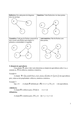 Reflexiva: Em cada ponto do diagrama          Simétrica: Toda flecha deve ter duas pontas.
deve ter um laço.

      a
                              b                                             b
                                                    a

                    c                                    c                  d


Transitiva: Todo par de flechas consecutivas        Anti-simétrica: Não há flechas com
deve existir uma flecha cuja origem é a             duas pontas.
primeira e extremidade é a segunda.

                             b                                                  b
      a                                                 a


          c                   d                               c                 d




5. Relação de equivalência
       Uma relação ℜ sobre A não vazio denomina-se relação de equivalência sobre A se, e
somente se, ℜ for reflexiva, simétrica e transitiva.

Exemplo 6:
        A relação ℜ = {( a, a ),(b, b),(c, c ),(c, a ),( a, c)} sobre A = {a, b, c} é de equivalência
pois, valem as três propriedades: reflexiva, simétrica e transitiva.

Exemplo 7:
     Seja A =       . A relação ℜ definida por xℜy ↔ x = y, ∀x, y ∈             é de equivalência.

i )Reflexiva
        A relação ℜ é reflexiva pois, (∀x)( x ∈      → x = x)
ii)Simétrica

       A relação ℜ é simétrica pois, (∀x, y ∈       )( x = y → y = x)



                                                                                                        3
 