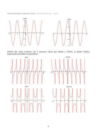 Métodos Matemáticos Aplicados à Física – Prof. Célio Wisniewski. Parte 4
8
-1,0
-0,5
0,0
0,5
1,0
A
cos()


-1,0
-0,5
0,0
0,5
1,0
A
sen()


Embora não sejam contínuas, isto é, possuem valores que tendem a infinito, as demais funções
trigonométricas também são periódicas:
0
tan()


0
cotan()


0
sec()


0
cossec()


 