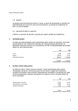Fundo Cristão para Crianças




      b.4. Doações

      As doações são provenientes do exterior e locais, as quais são apropriadas no momento da
      disponibilização do recurso em conta-corrente bancária, ou quando do recebimento do
      bem, no caso de doações.


      b.5. Apuração do déficit e superávit

      O déficit ou superávit do período é apurado pelo regime contábil de competência.


4.    DISPONIBILIDADES

      Os saldos das disponibilidades estão representados pelos valores de realização, acrescidos,
      quando aplicável, dos rendimentos auferidos até a data do balanço patrimonial. As
      aplicações financeiras referem-se a investimentos em CDB. As disponibilidades da Entidade
      podem ser assim demonstradas.

                                                                               2009           2008


       Caixa                                                                  2.700         2.700
       Bancos                                                               146.570        17.273
       Aplicações Financeiras                                               980.607      1.196.980


                                                                          1.129.877      1.216.953




5.    OUTROS ATIVOS CIRCULANTES

      Os saldos da rubrica “Outros ativos circulantes”, estão representados pelos valores
      antecipados a diretores e funcionários para fins de custeio a viagens de treinamento,
      reuniões do Conselho e outros eventos, adiantamentos concedidos a funcionários em razão
      de férias programadas, despesas antecipadas com seguros e outros. Os saldos podem ser
      assim sumariados:

                                                                               2009           2008


       Adiantamentos a terceiros                                             16.455        12.463
       Adiantamentos a funcionários                                          54.808        53.134
       Despesas antecipadas                                                   8.390         5.182



                                                                             79.653        70.779




                                                                                                     4
 