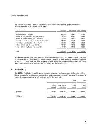 Fundo Cristão para Crianças




      Os custos de mercado para os imóveis de propriedade da Entidade podem ser assim
      sumariados em 31 de dezembro de 2009:

       Imóveis avaliados                                                    Terrenos   Edificações   Total avaliado


       Imóvel Aerolândia - Fortaleza/CE                                     465.000      925.600        1.390.600
       Imóvel - R. Luiz Guimarães, 261 – Fortaleza/CE                        70.000      482.800          552.800
       Imóvel - R. Alberto Ferreira, 564 – Fortaleza/CE                     150.000      696.000          846.000
       Imóvel Caucáia - R. Nova Alvorada, 490 - Fortaleza/CE                155.000      476.300          631.300
       Imóvel Governador Valadares - Gov. Val./MG                            80.000      447.000          527.000
       Salas no Edifício João de Deus - BH/MG                                98.000      392.000          490.000
       Salas no Edifício Top Center - Fortaleza/CE                          149.000      357.000          506.000


       Total                                                              1.167.000    3.776.700        4.943.700




      Conforme Assembleia Geral Ordinária da Diretoria Nacional de 6 de junho de 2006, em 2007
      a Entidade passou a incorporar a seu ativo fixo somente os bens de valor individual superior
      a R$1.000. O montante dos bens de valor inferior registrado no resultado do exercício findo
      em 31 de dezembro de 2009 foi de R$30.220 (R$38.861 em 2008).


8.    INTANGÍVEIS

      Em 2008 a Entidade reclassificou para o Ativo Intangível os direitos que tenham por objeto
      bens incorpóreos destinados à manutenção da Entidade ou exercidos com essa finalidade. O
      saldo de seus ativos intangíveis pode ser assim demonstrado:

                                                                                             2009             2008


                                                                Custo/   Amortização         Total            Total
                                                               Mercado    acumulada        líquido          líquido


       Softwares                                               188.297     (104.798)      83.499          114.330


       Total geral                                             188.297     (104.798)      83.499          114.330




                                                                                                                    6
 