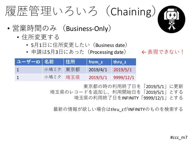 Reladomoを使ったトランザクション履歴管理をプロダクトに適用した際のメリット デメリット 課題など