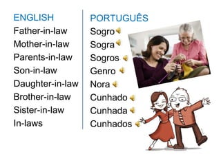 ENGLISH           PORTUGUÊS
Father-in-law     Sogro
Mother-in-law     Sogra
Parents-in-law    Sogros
Son-in-law        Genro
Daughter-in-law   Nora
Brother-in-law    Cunhado
Sister-in-law     Cunhada
In-laws           Cunhados
 
