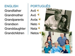 ENGLISH         PORTUGUÊS
Grandfather     Avô
Grandmother     Avó
Grandparents    Avós
Grandson        Neto
Granddaughter   Neta
Grandchildren   Netos
 