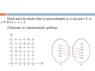 Relações