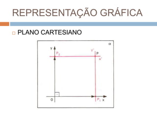 REPRESENTAÇÃO GRÁFICA
   PLANO CARTESIANO
 