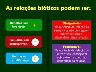 +
Benéficas ou
favoráveis
Prejudiciais ou
desfavoráveis
Neutras ou
de indiferença
Obrigatórias
Na ausência da relação os
seres vivos não conseguem
sobreviver, isto é,
dependem dessa relação.
Facultativas
Na ausência da relação os
seres vivos conseguem
sobreviver, isto é, não
dependem da relação.
-
0
 